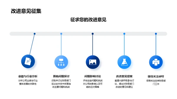 半年财务回顾与展望