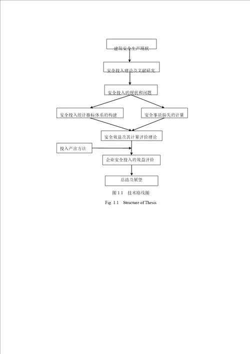 建筑施工企业安全投入效益研究管理科学与工程专业论文