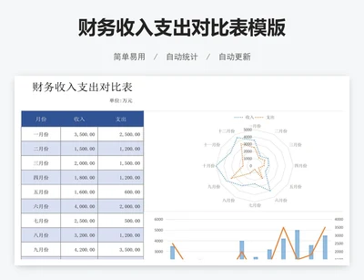 财务收入支出对比表模版