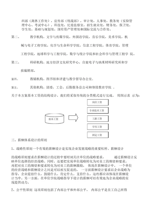 XX学院教师薪酬体系设计方案