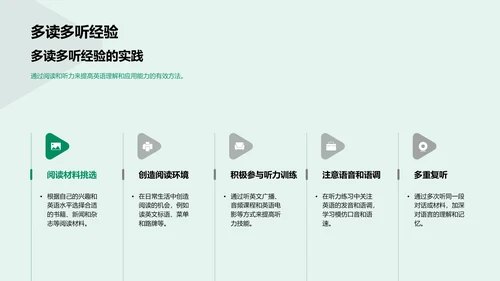 英语学习实战策略PPT模板