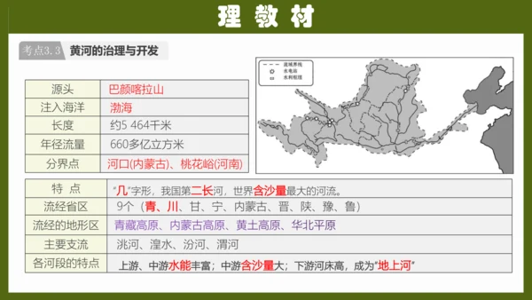 第二章《中国的自然环境》专题复习 (2)（课件41张）-八年级地理上册（人教版）