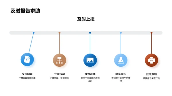 校园生命保卫战