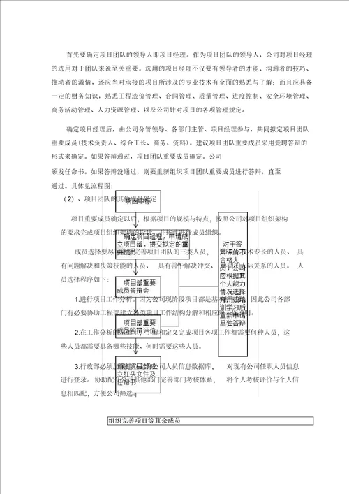 项目总结复盘报告