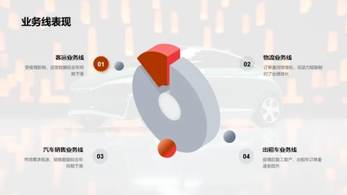 驾驭未来的行业趋势