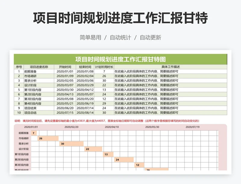 项目时间规划进度工作汇报甘特图