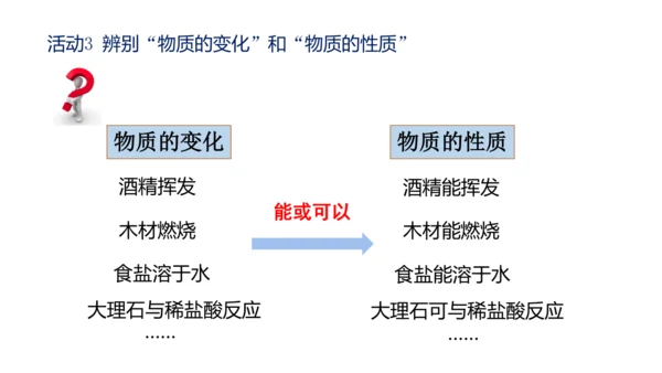 （2024秋季新教材）人教版化学九年级上册1.1.2化学性质和物理性质课件（21张PPT内嵌视频)