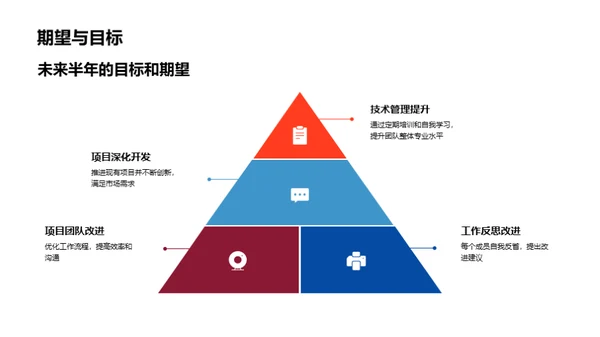 半年回顾与展望
