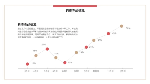 简约风公司企业年终述职报告PPT模板