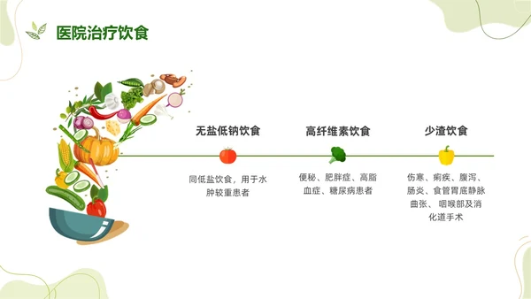 绿色水彩简约饮食护理培训PPT课件健康饮食