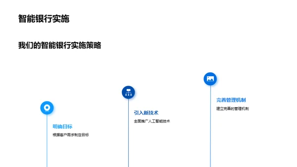 走向智能化的银行业