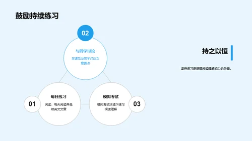 提升英语阅读力