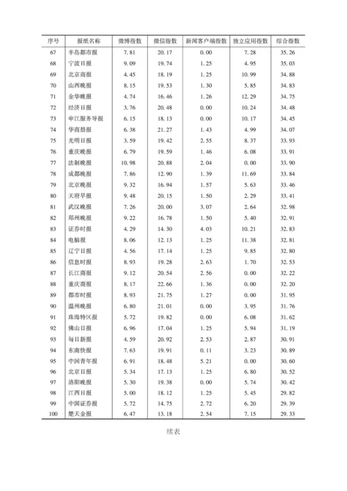 2013中国报刊移动传播状况分析.docx