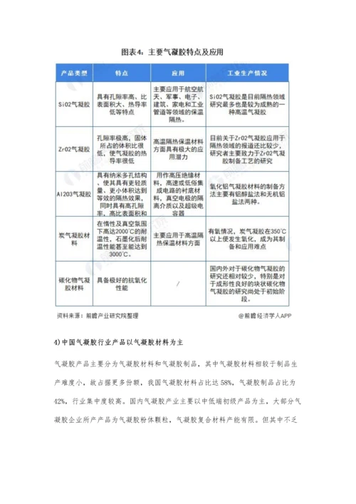 中国气凝胶行业市场规模及发展趋势分析-未来10年建筑领域将为最大应用市场.docx