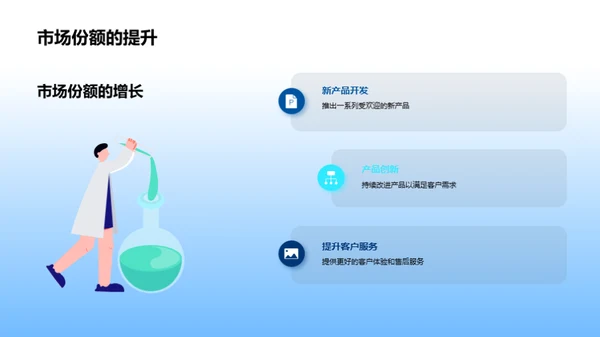 年度总结与未来展望