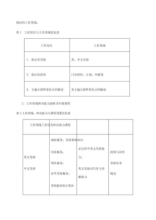 旅游英语专业人才培养方案