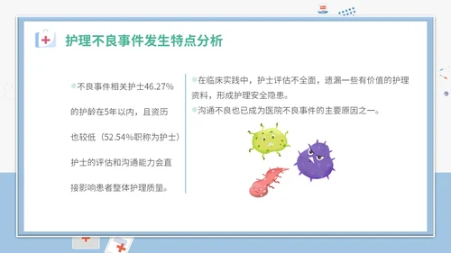 简约插画卡通医疗医院医生护士护理不良事件课件教学模板护理培训