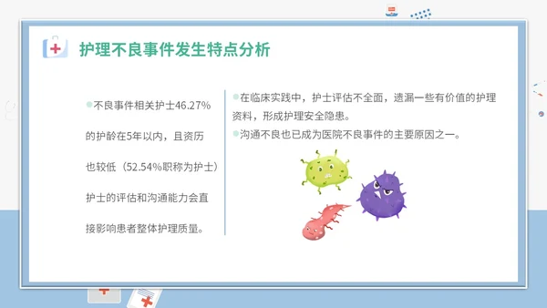 简约插画卡通医疗医院医生护士护理不良事件课件教学模板护理培训