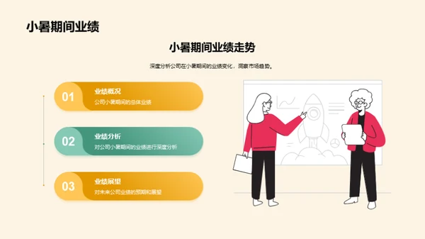 小暑节气与市场策略