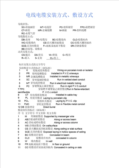 电线电缆安装方式、敷设方式