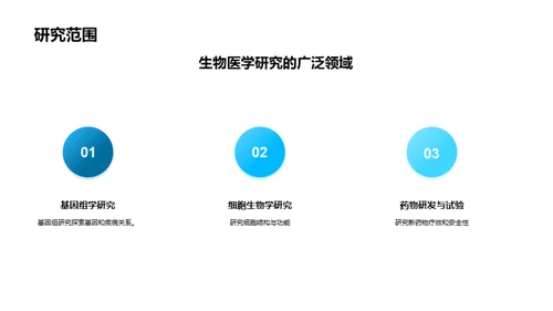 3D风生物医疗学术答辩PPT模板