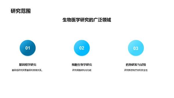 3D风生物医疗学术答辩PPT模板