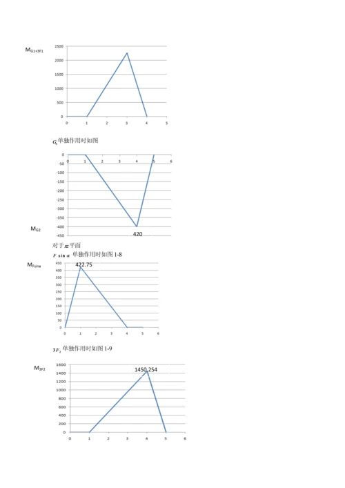 材料力学课程设计-五种传动轴设计(c轴)毕业论文.docx