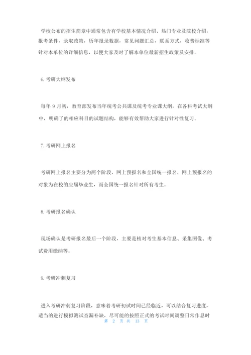 考研报考流程.docx