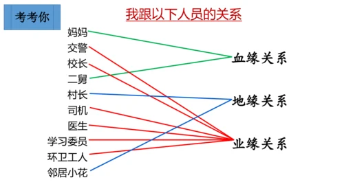 【新课标】1.1 我与社会（26张ppt）【2024年秋新教材】2024-2025学年度八年级道德与