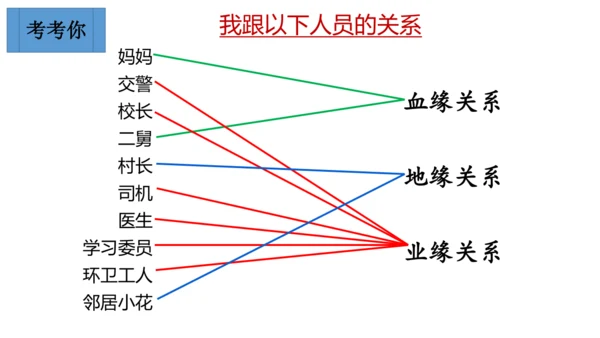 【新课标】1.1 我与社会（26张ppt）【2024年秋新教材】2024-2025学年度八年级道德与