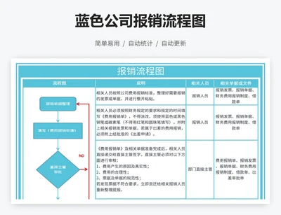 蓝色公司报销流程图