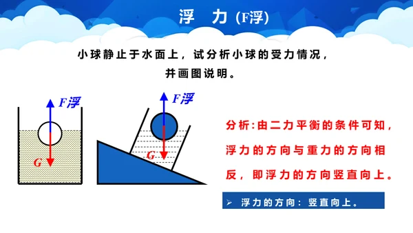 初中物理课《浮力》教学通用PPT课件