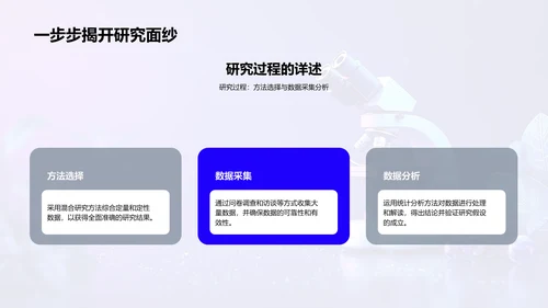 开题答辩成果报告PPT模板