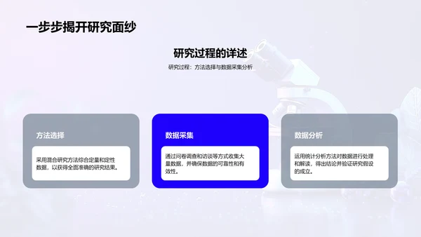 开题答辩成果报告PPT模板