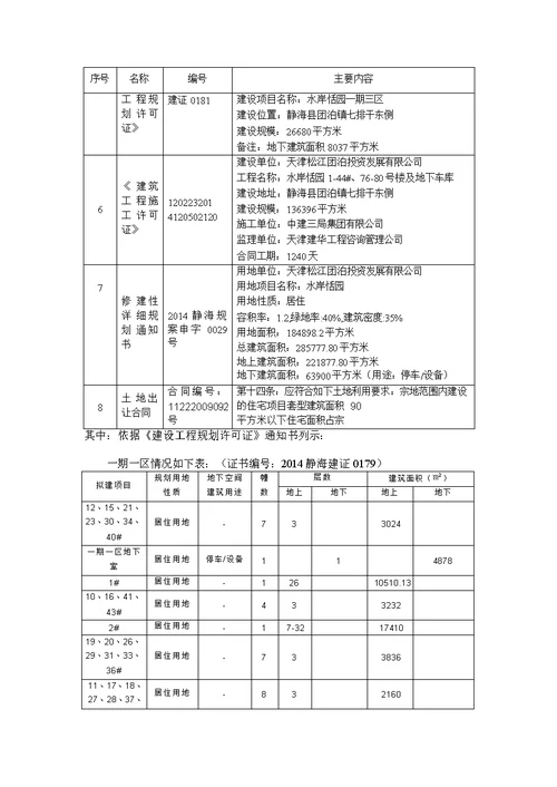 在建工程评估报告