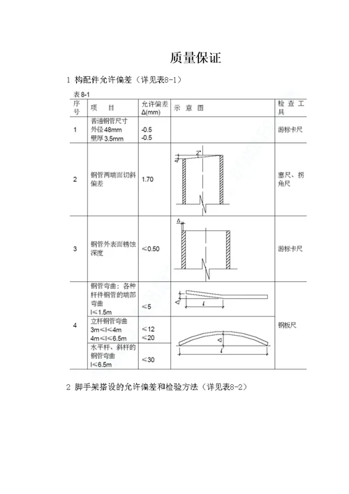 综合脚手架施工方案同名12410