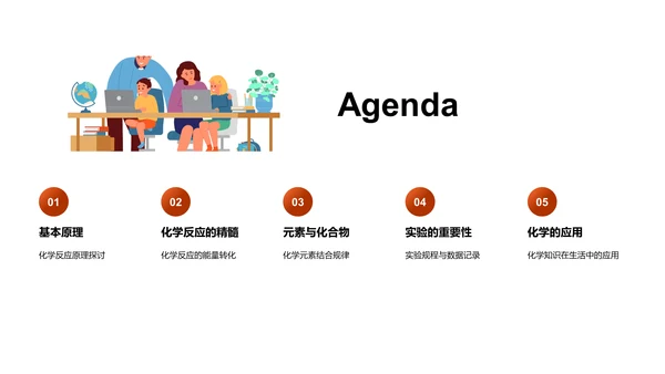 深究化学秘境