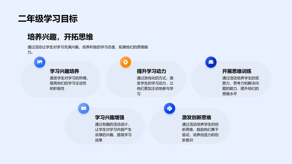 二年级学习安全报告PPT模板