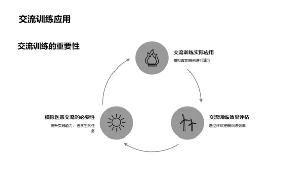 医学进阶指南