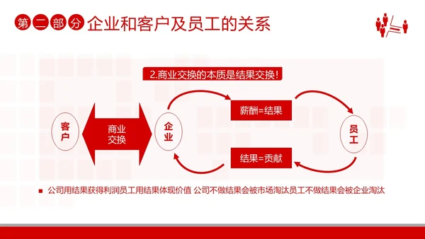 2023年执行力培训以结果为导向的执行力商务培训PPT课件