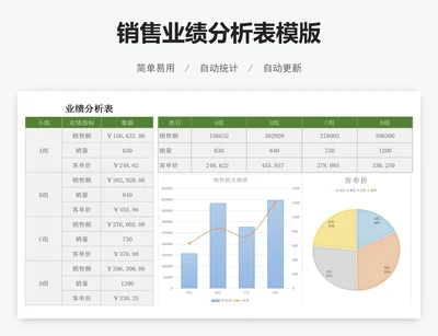 销售业绩分析表模版