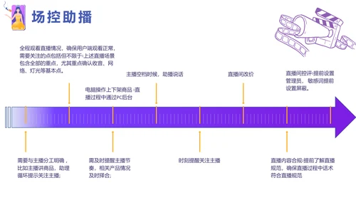 新手直播基地抖音娱乐主播培训PPT模板