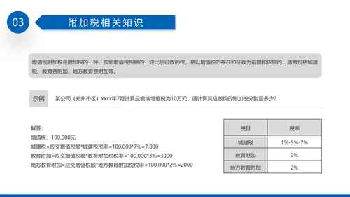 税务基础专业知识培训PPT教学课件