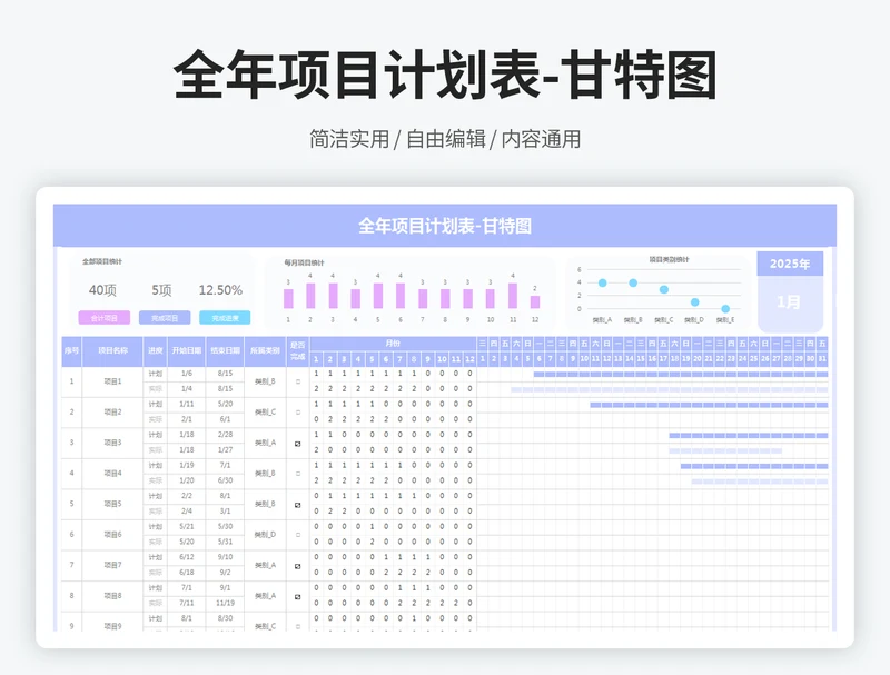 年度项目计划进度表