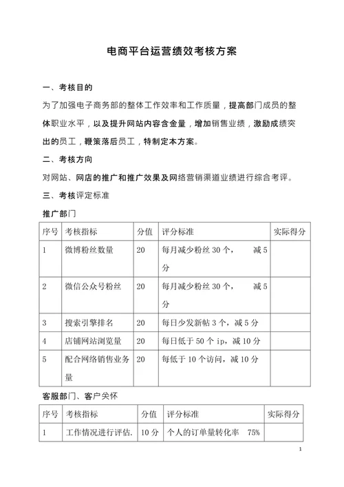 电商平台运营绩效考核