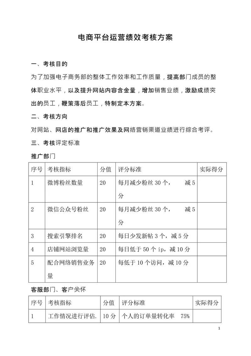 电商平台运营绩效考核