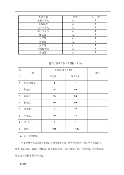 项目工程赶工措施方案