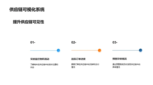 工业智控改变供应链