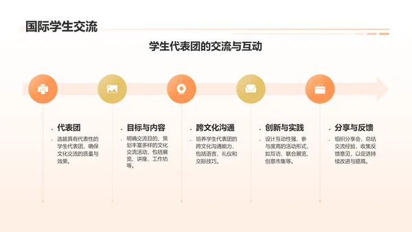 橙色3D风国际博物馆PPT模板