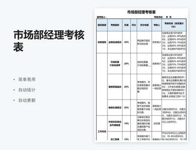 市场部经理考核表